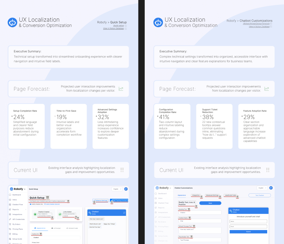 Conversion optimization results infographic