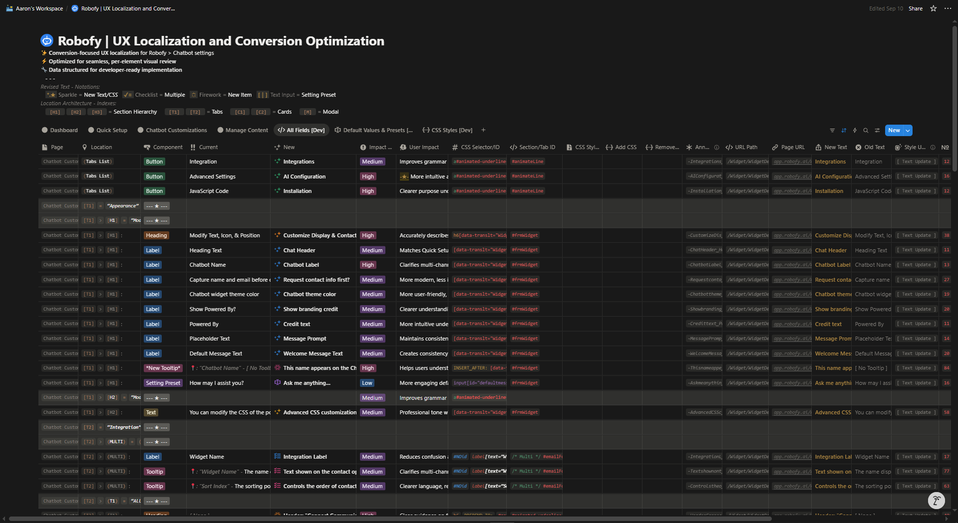 Developer-ready implementation database template